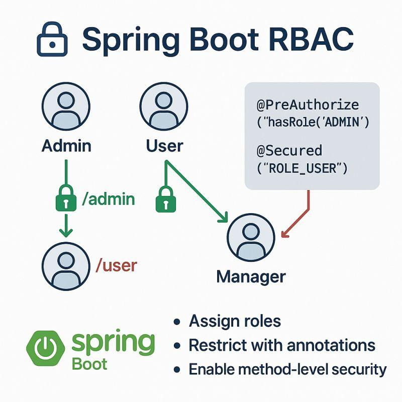 RBAC