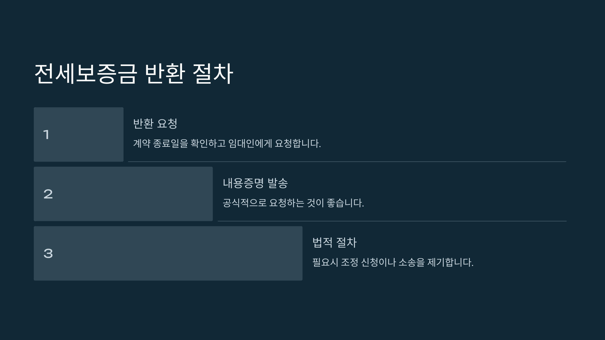 전세보증금 반환