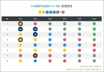 로또 당첨 번호 제외 수 고정 수_17