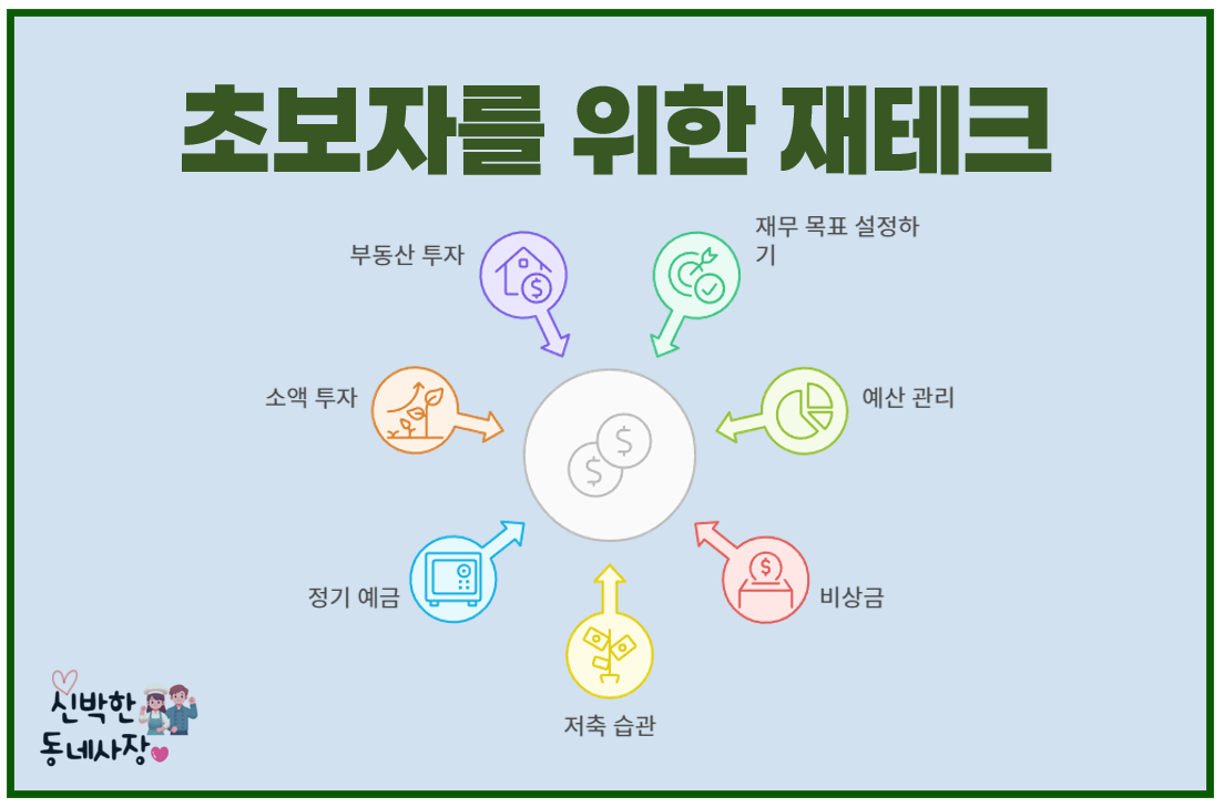 초보자 재테크의 중요성 이해하기