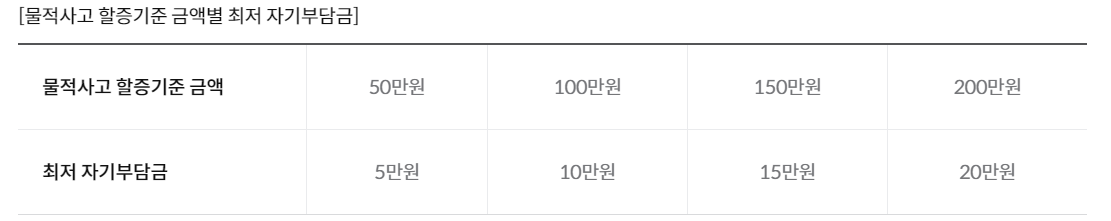 자동차보험 특약종류