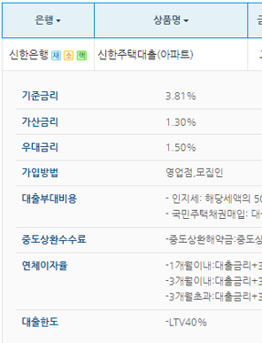 신한은행 주택담보대출