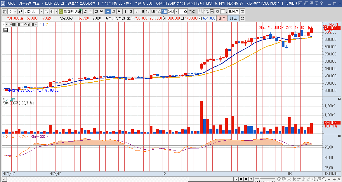 한화에어로스페이스 주가 방산 관련주
