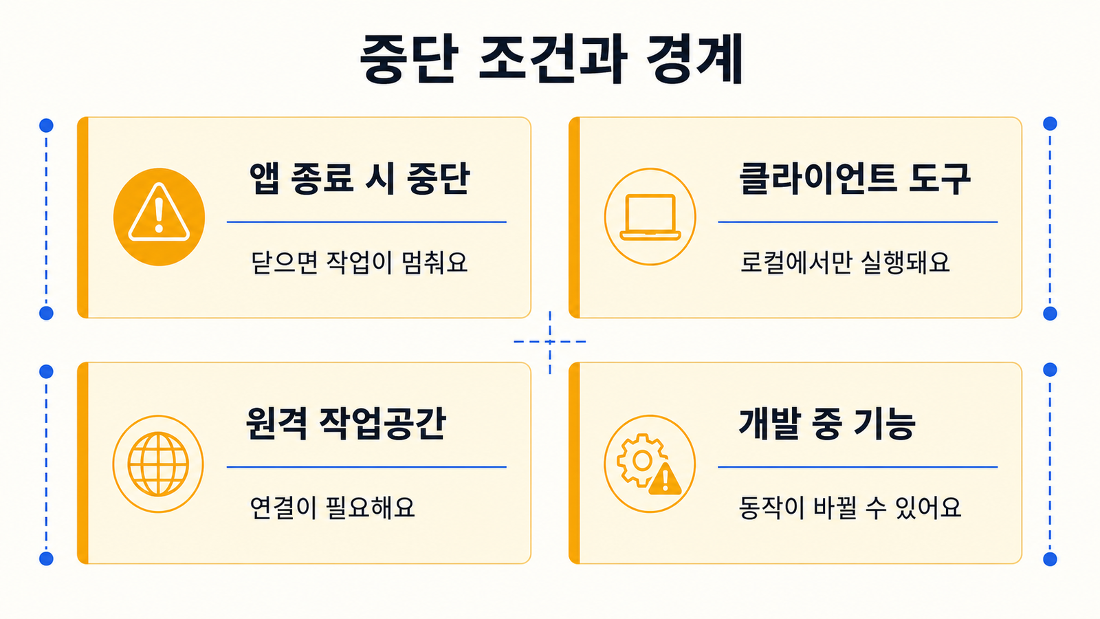 앱 종료, 클라이언트 도구, 원격 작업공간, 개발 중 기능의 네 경계
