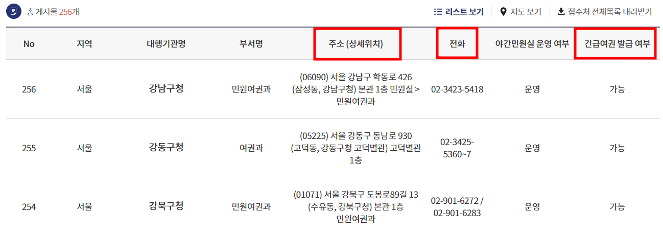여권발급기관