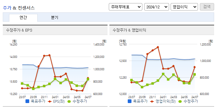 삼성바이오로직스_컨센서스