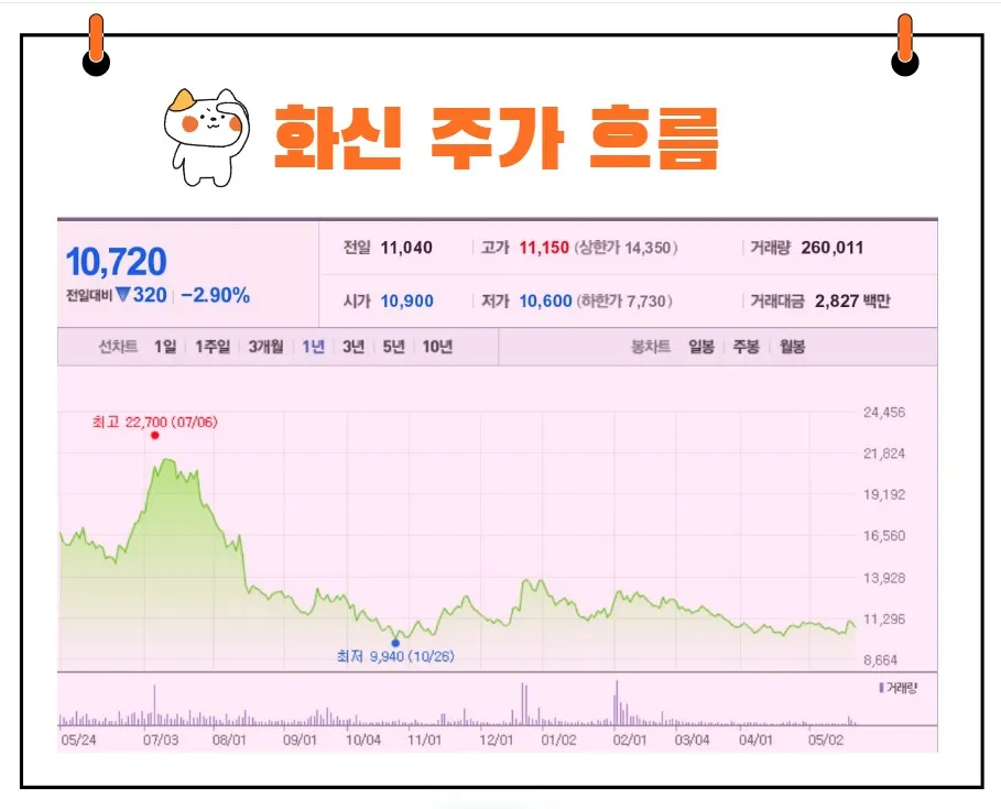 화신 주가