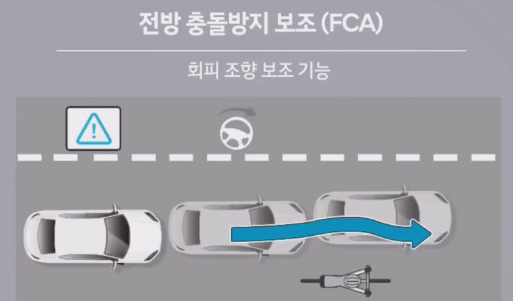 회피조향 보조기능