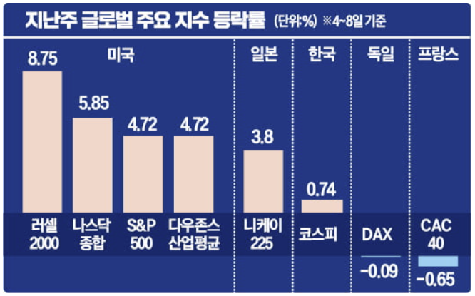 글로벌지수