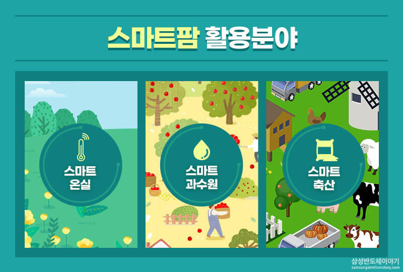 스마트팜