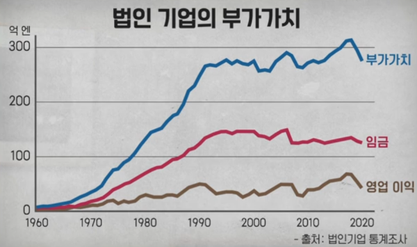 &quot;alt&quot;:&quot;법인 기업의 부가가치&quot;