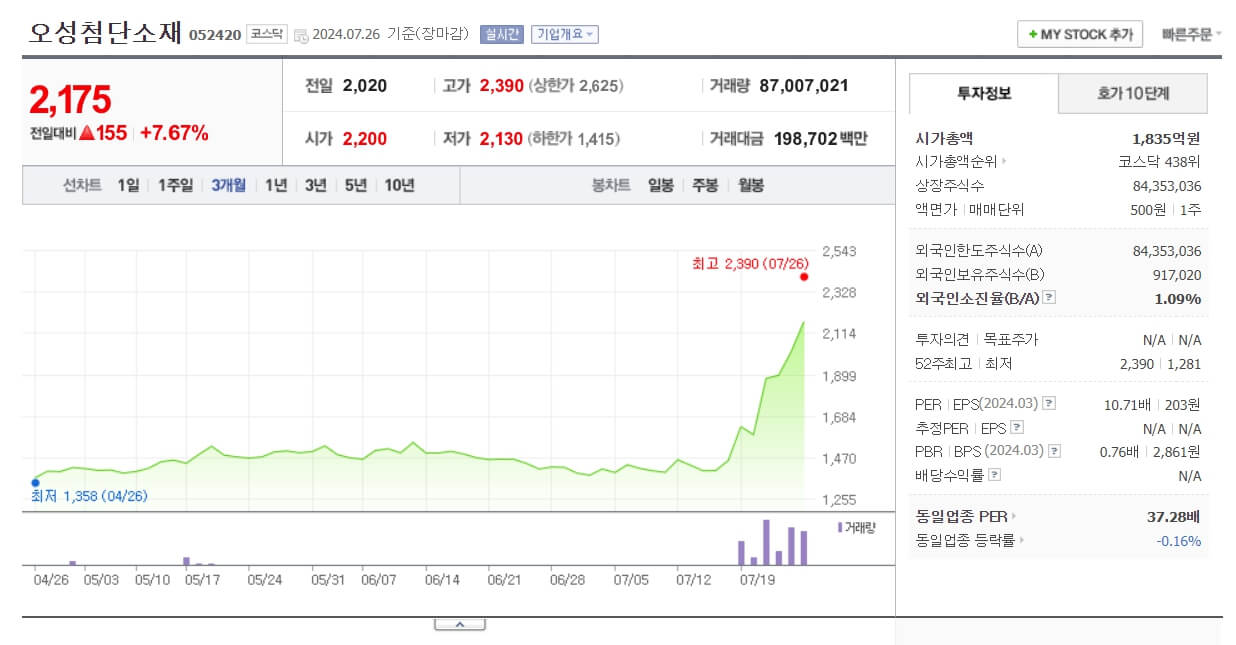 카멀라 해리스 관련주 알아보기