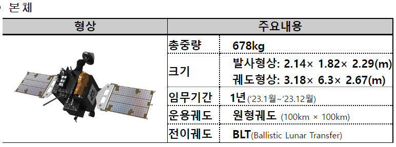 다누리, 8월 5일(금) 오전 8시 8분경 발사