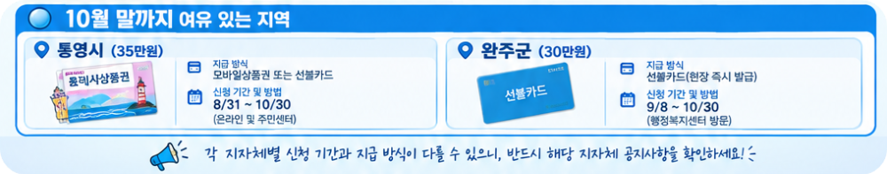 4차 민생지원금 이미지