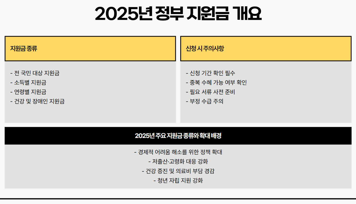 정부지원금 개요