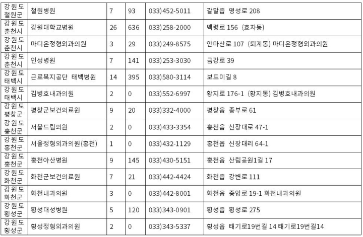 강원도 보훈병원리스트 2