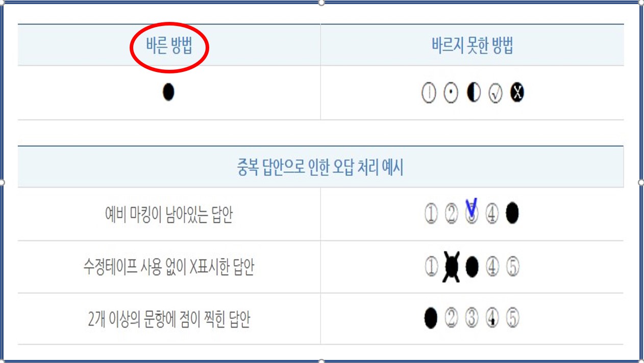 2025 한국사 시험 꿀팁!