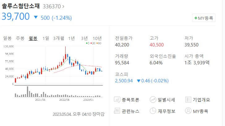솔루스첨단소재-주가
