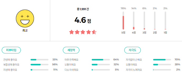 마녀공장 딥 클리어 클렌징 밤 리뷰