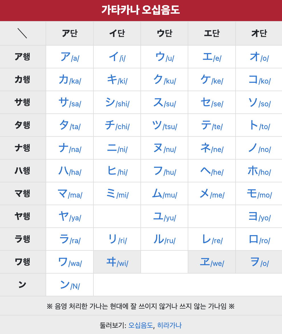 가타카나 50음도
