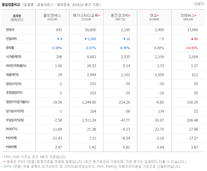 골드앤에스_동종업비교