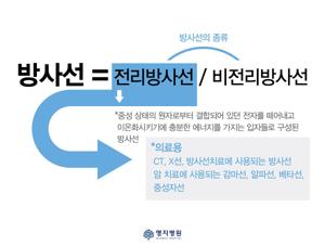 암 방사능 치료