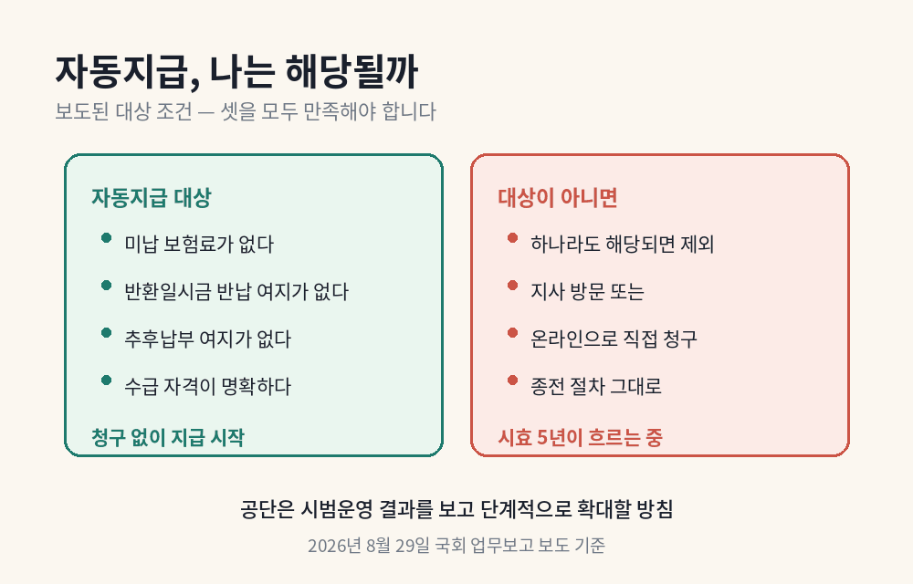국민연금법 제115조 권리별 소멸시효 - 3년 5년 10년