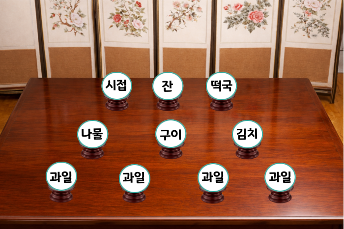 설 차례상 간소화