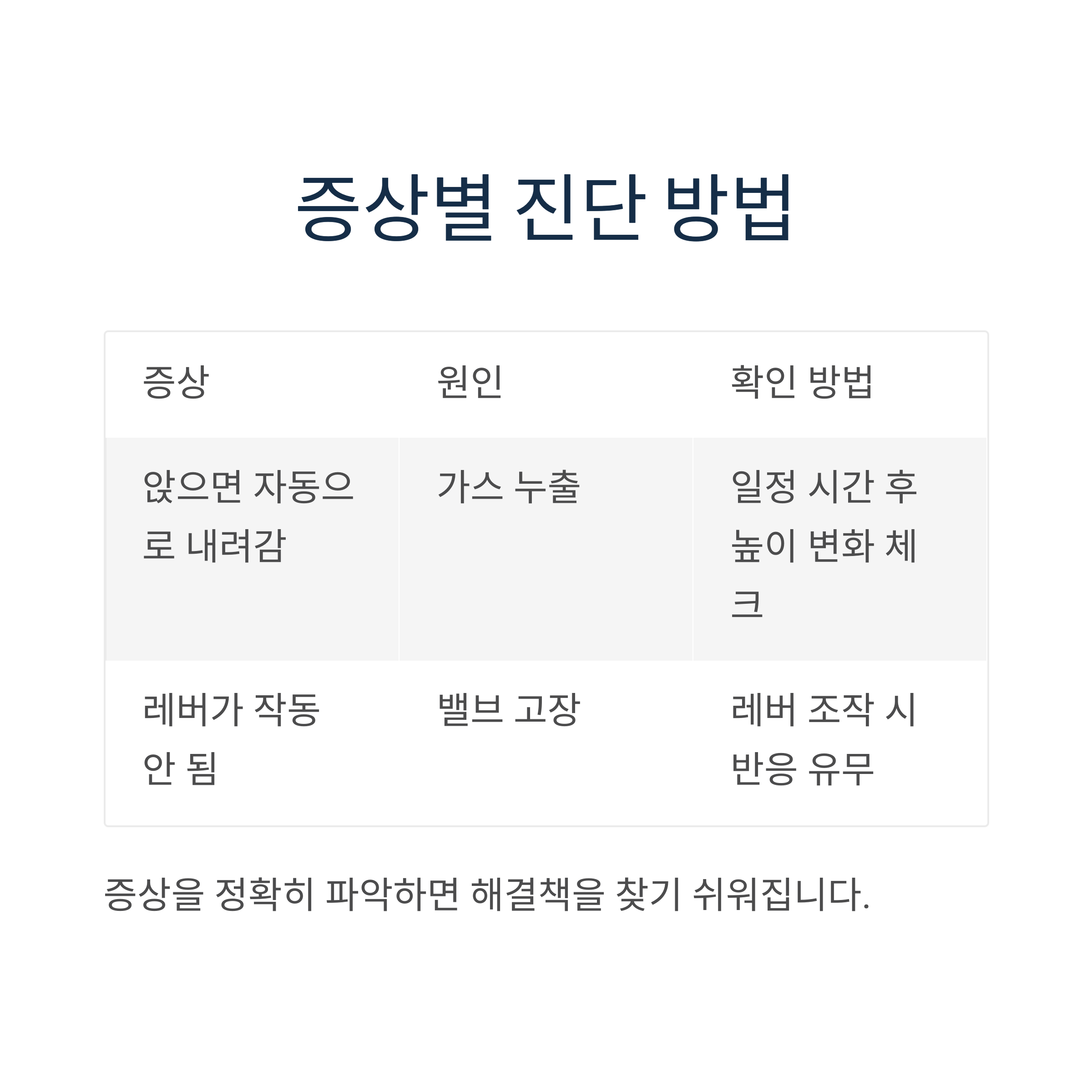 의자 높이 조절 고장 원인과 해결법