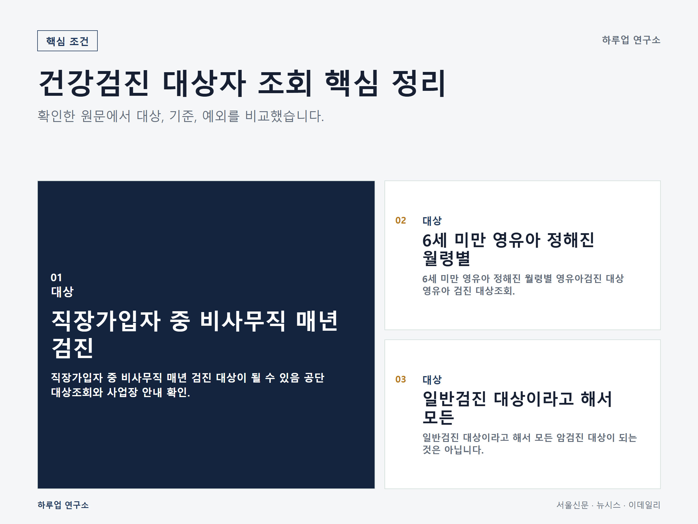 건강검진 대상자 조회 방법, 2026년 대상·비용·검진 원문에 연결된 핵심 조건 정보 이미지