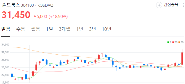 AI대장주-솔트룩스-주가