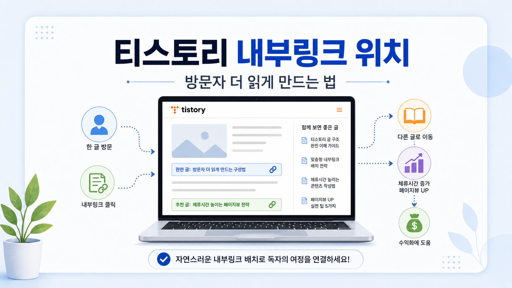 티스토리 내부링크 위치와 방문자 더 읽게 만드는 방법