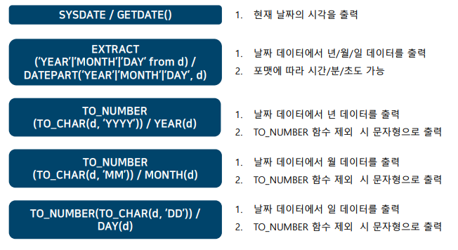 날짜형 함수 종류