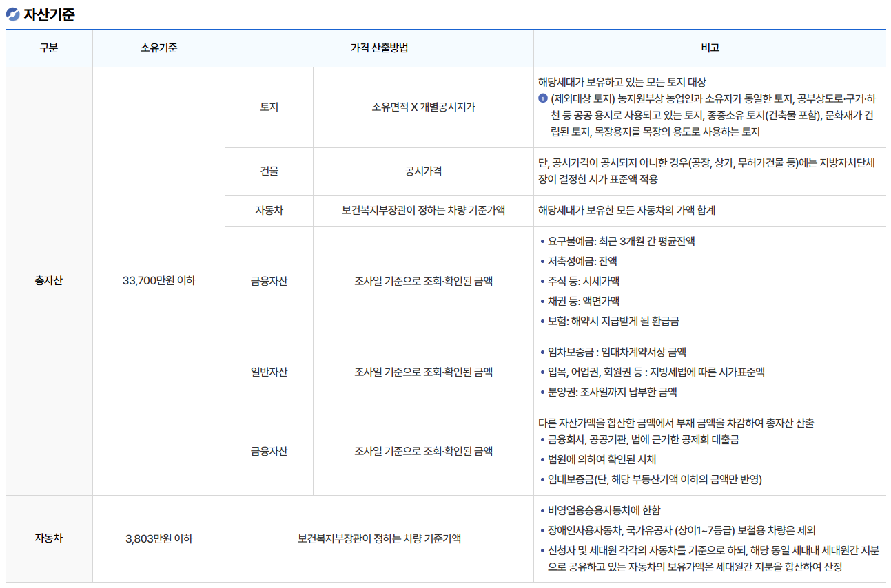 임대주택 자산기준