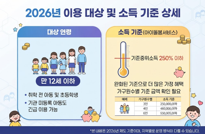 야간 긴급 돌봄 서비스