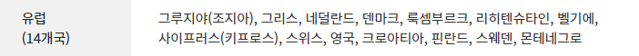 영문 운전면허증 인정 국가 (유럽)