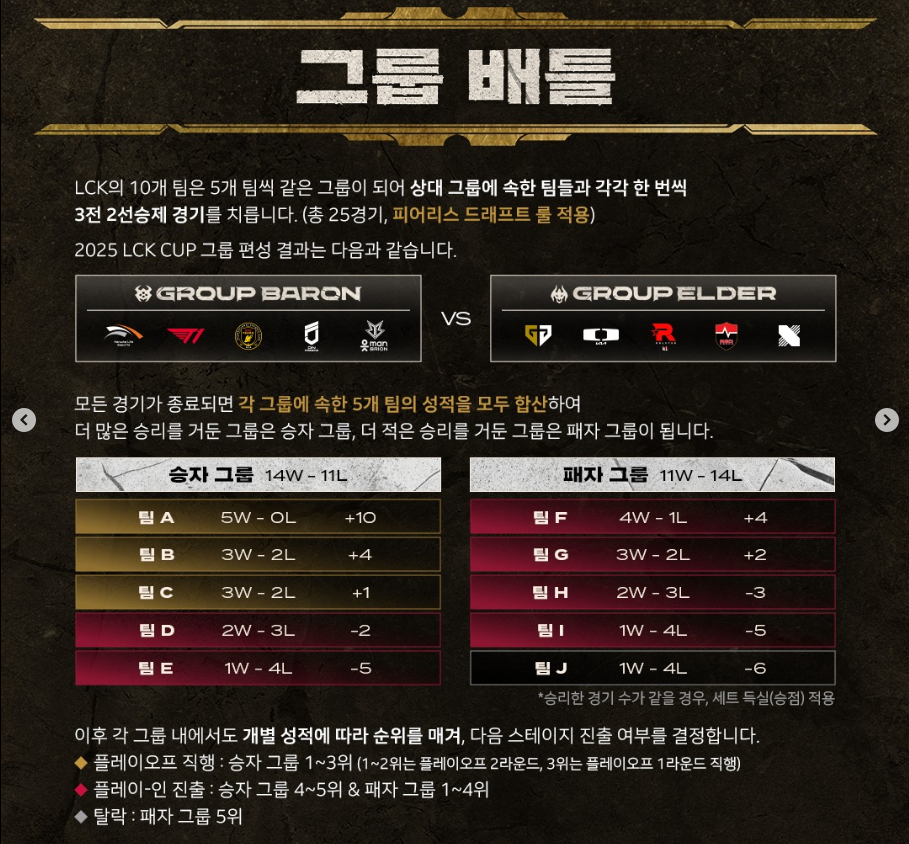 2025 LCK 일정
