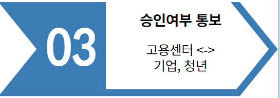 청년내일채움공제자격