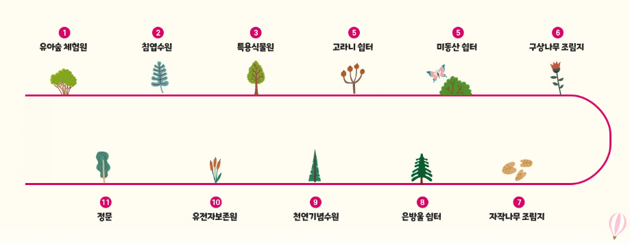 3코스 안내도