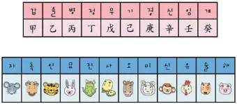 띠별 나이 계산법_36