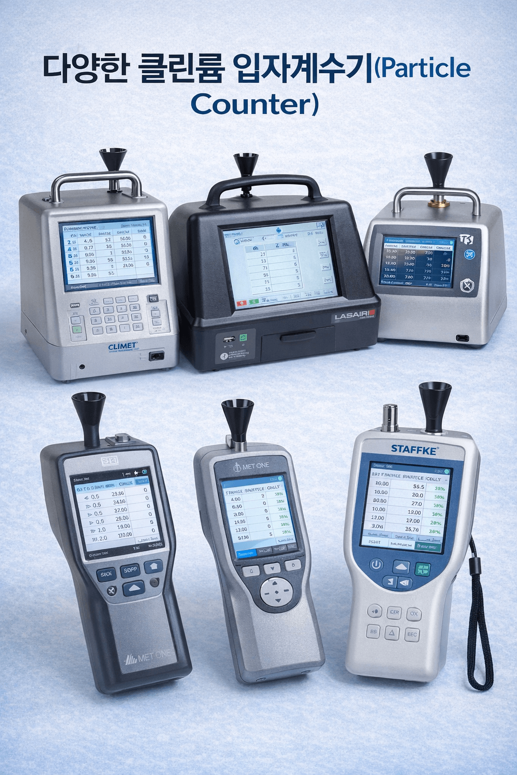 클린룸 오염제어를 위해서 필수적인 측정기는 파티클 측정기가 가장 범용적으로 사용된다.