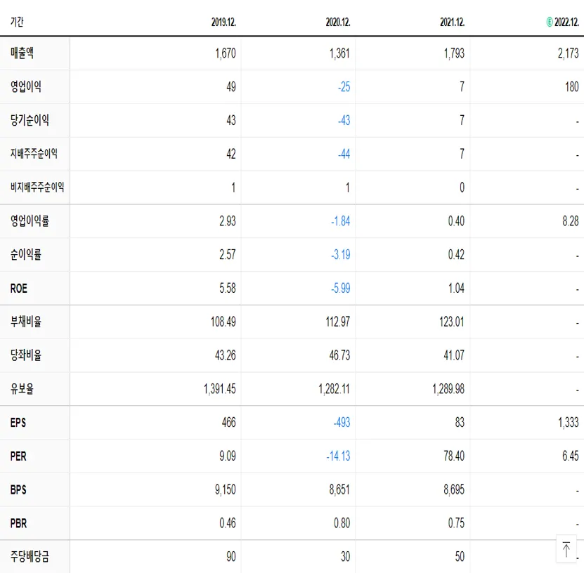 제일테크노스 재무제표