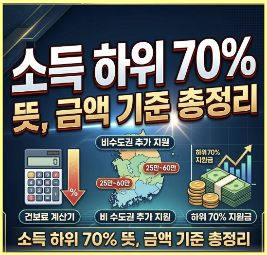 소득 하위 70%