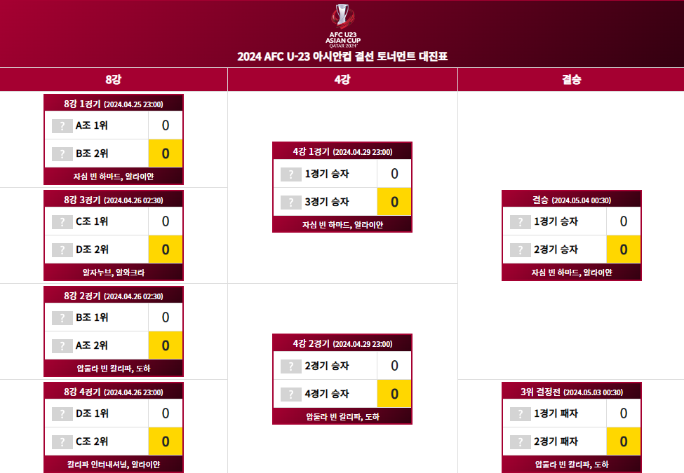 2024 AFC U23 아시안컵 일정