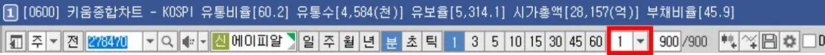 분봉 차트 단위 설정 (1)