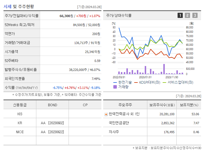 한전기술_기업개요