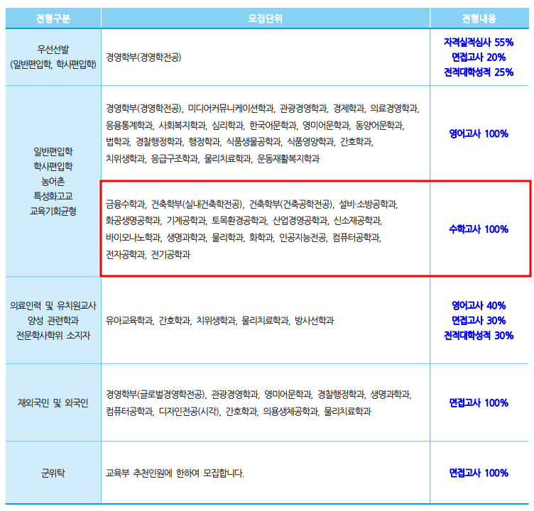 2021학년도 가천대 편입수학 시험 전형
