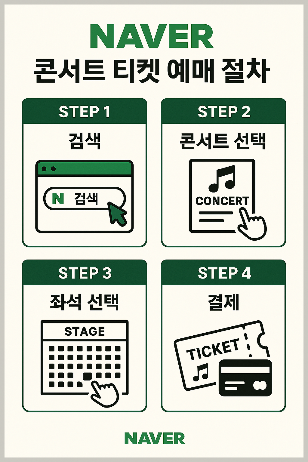 네이버 콘서트 티켓 예매 절차