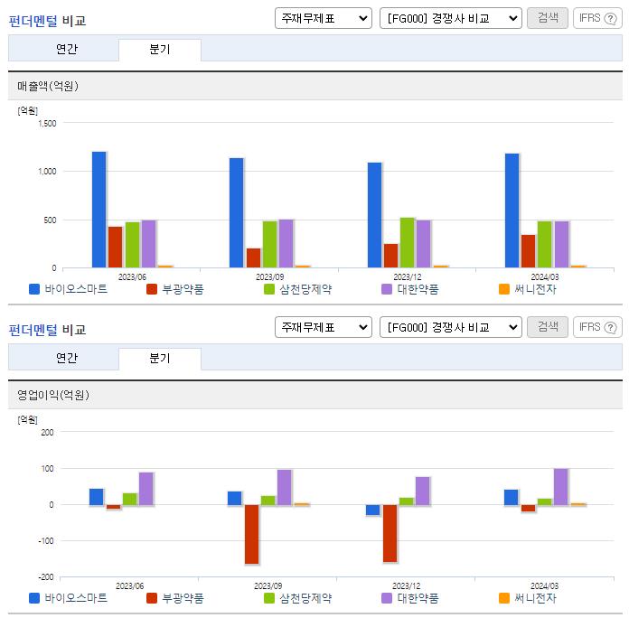 바이오스마트_업종분석