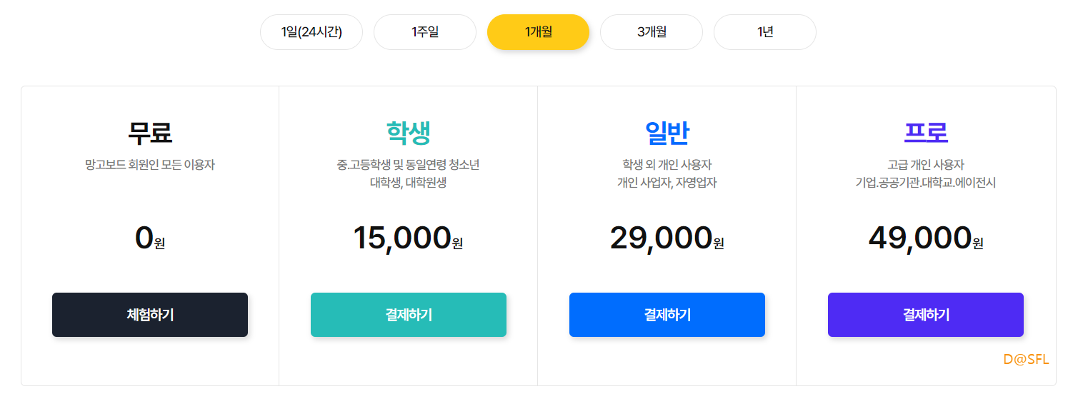 망고툰 살펴보기 1